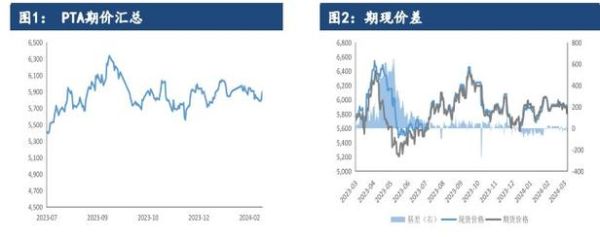 pta价格走势分析_如何预测pta期货涨跌-第3张图片-俊逸知识馆