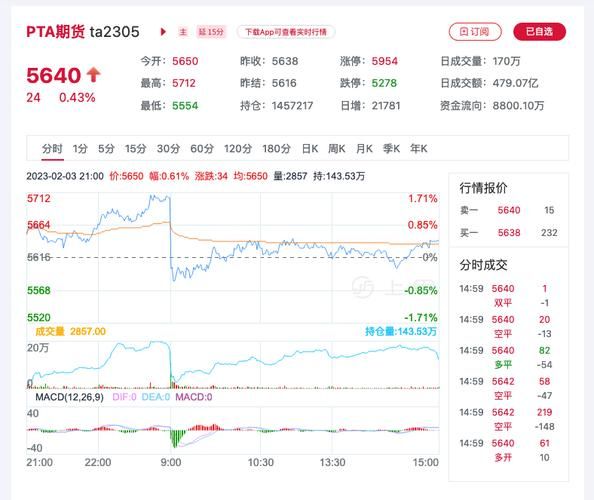 pta价格走势分析_如何预测pta期货涨跌-第1张图片-俊逸知识馆