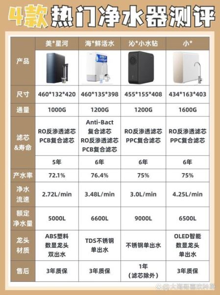 家用净水器哪个牌子好_如何挑选高性价比净水器-第2张图片-俊逸知识馆