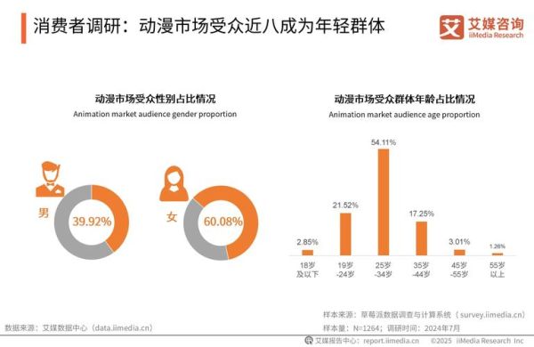 动画市场未来趋势_如何进入动画行业-第2张图片-俊逸知识馆