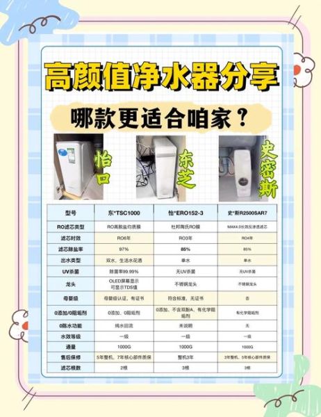 家用净水器哪个牌子好_如何挑选高性价比净水器-第1张图片-俊逸知识馆
