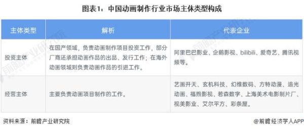 动画市场未来趋势_如何进入动画行业-第1张图片-俊逸知识馆