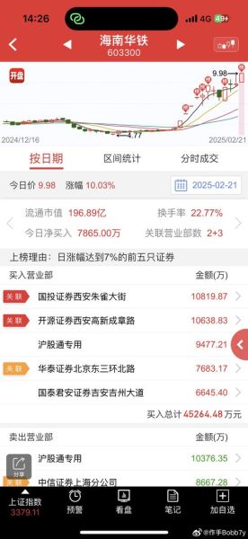 300603股票怎么样_还能买吗-第1张图片-俊逸知识馆 300603股票怎么样_还能买吗-第1张图片-俊逸知识馆