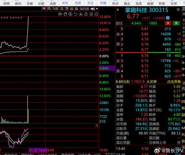 300315股票行情_近期走势如何-第2张图片-俊逸知识馆 300315股票行情_近期走势如何-第2张图片-俊逸知识馆