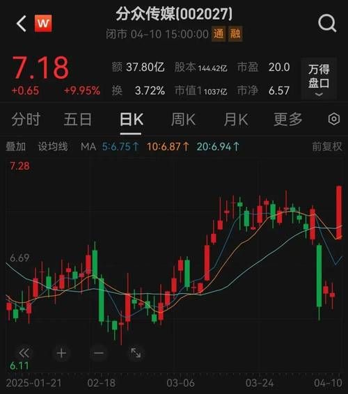 002027股票怎么样_还能买入吗-第3张图片-俊逸知识馆 002027股票怎么样_还能买入吗-第3张图片-俊逸知识馆