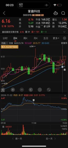 300315股票行情_近期走势如何-第3张图片-俊逸知识馆 300315股票行情_近期走势如何-第3张图片-俊逸知识馆