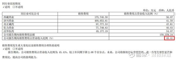 羚锐制药股票值得长期持有吗_羚锐制药股票未来走势分析-第3张图片-俊逸知识馆 羚锐制药股票值得长期持有吗_羚锐制药股票未来走势分析-第3张图片-俊逸知识馆