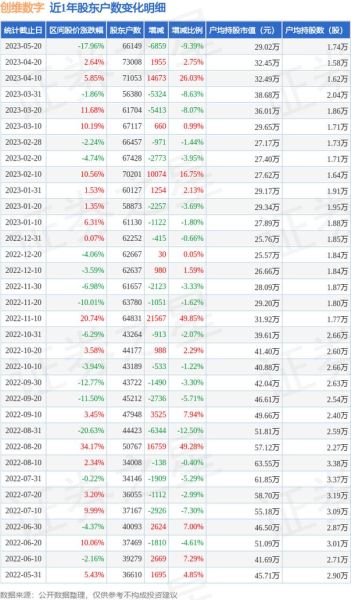 创维数字股票值得买吗_创维数字股票未来走势-第1张图片-俊逸知识馆 创维数字股票值得买吗_创维数字股票未来走势-第1张图片-俊逸知识馆