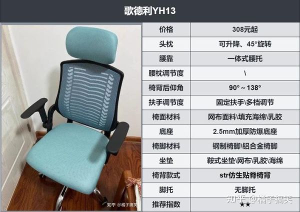 办公椅什么牌子好_人体工学椅怎么选-第2张图片-俊逸知识馆