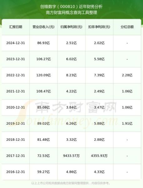 创维数字股票值得买吗_创维数字股票未来走势-第2张图片-俊逸知识馆 创维数字股票值得买吗_创维数字股票未来走势-第2张图片-俊逸知识馆