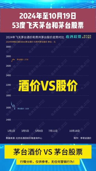 茅台股票值得长期持有吗_茅台股价未来走势如何-第2张图片-俊逸知识馆 茅台股票值得长期持有吗_茅台股价未来走势如何-第2张图片-俊逸知识馆