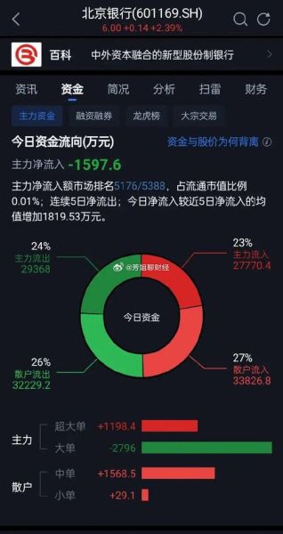 北京银行股票值得买吗_2024年目标价多少-第1张图片-俊逸知识馆 北京银行股票值得买吗_2024年目标价多少-第1张图片-俊逸知识馆