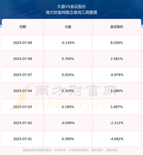 金证股票怎么样_金证股票值得买吗-第3张图片-俊逸知识馆 金证股票怎么样_金证股票值得买吗-第3张图片-俊逸知识馆