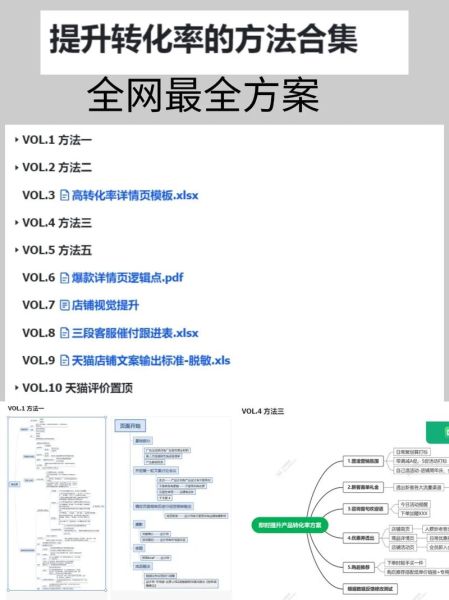 如何提升网站转化率_网站转化率低怎么办-第1张图片-俊逸知识馆