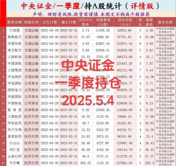 金证股票怎么样_金证股票值得买吗-第1张图片-俊逸知识馆 金证股票怎么样_金证股票值得买吗-第1张图片-俊逸知识馆