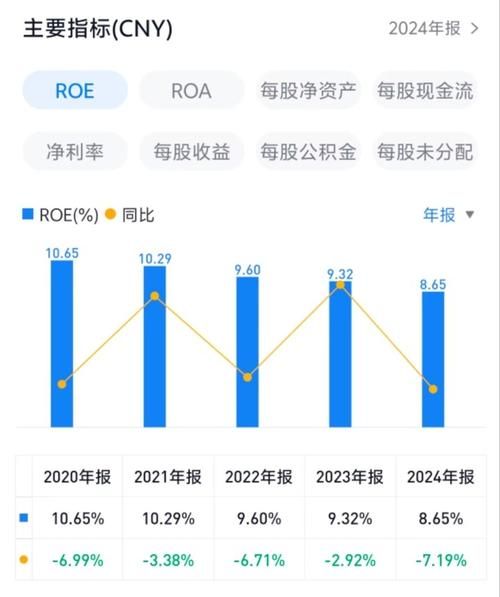 北京银行股票值得买吗_2024年目标价多少-第2张图片-俊逸知识馆 北京银行股票值得买吗_2024年目标价多少-第2张图片-俊逸知识馆
