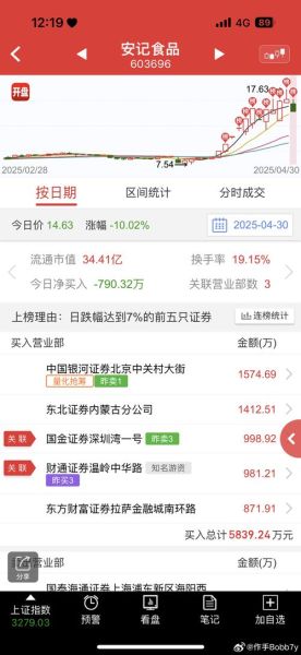 安记食品股票怎么样_值得长期持有吗-第1张图片-俊逸知识馆