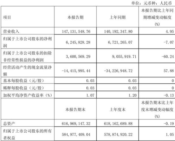 安记食品股票怎么样_值得长期持有吗-第3张图片-俊逸知识馆