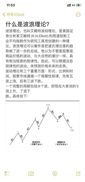 股票浪是什么意思_股票浪怎么数浪-第2张图片-俊逸知识馆