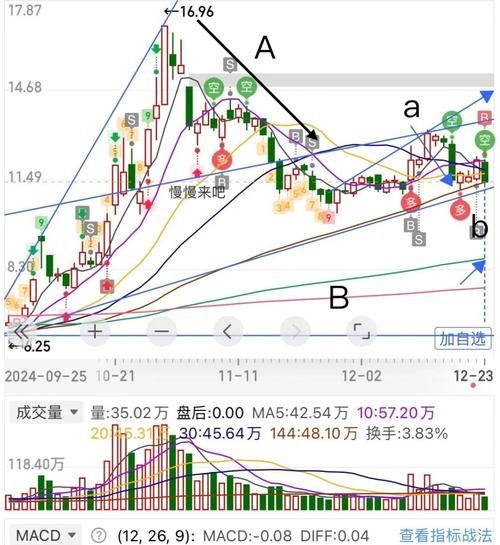 股票浪是什么意思_股票浪怎么数浪-第3张图片-俊逸知识馆