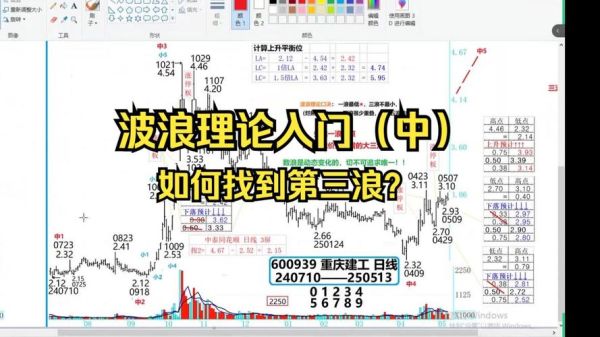 股票浪是什么意思_股票浪怎么数浪-第1张图片-俊逸知识馆