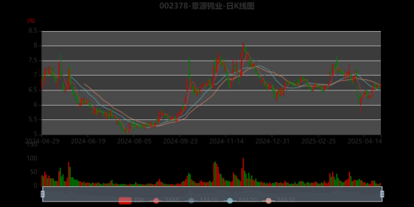 章源钨业股票走势分析_章源钨业值得买入吗-第2张图片-俊逸知识馆