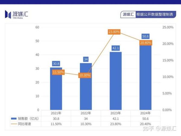 三生制药股票值得长期持有吗_三生制药股价未来走势-第1张图片-俊逸知识馆