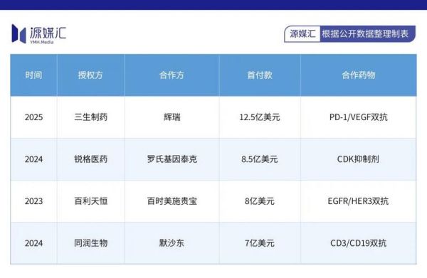 三生制药股票值得长期持有吗_三生制药股价未来走势-第2张图片-俊逸知识馆