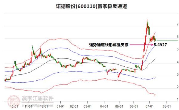 600110股票怎么样_诺德股份投资价值分析-第2张图片-俊逸知识馆