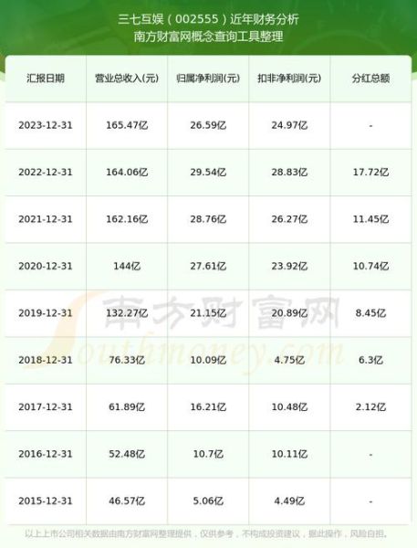 三七互娱股票值得长期持有吗_三七互娱股价未来走势如何-第2张图片-俊逸知识馆