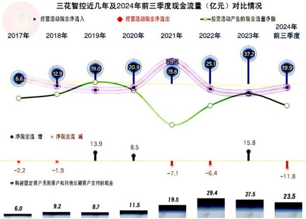 三花智控股票值得长期持有吗_三花智控股票未来走势如何-第1张图片-俊逸知识馆