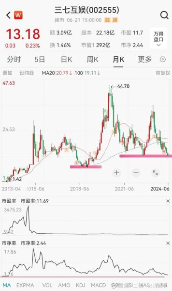 三七互娱股票值得长期持有吗_三七互娱股价未来走势如何-第1张图片-俊逸知识馆