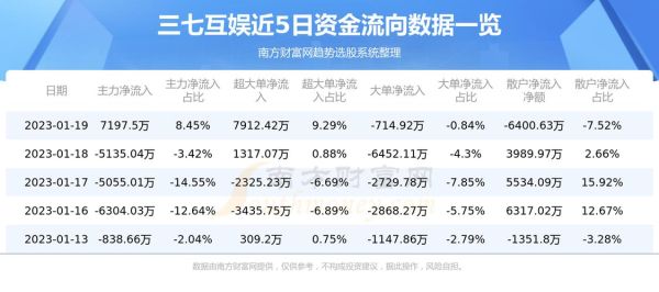 三七互娱股票值得长期持有吗_三七互娱股价未来走势如何-第3张图片-俊逸知识馆