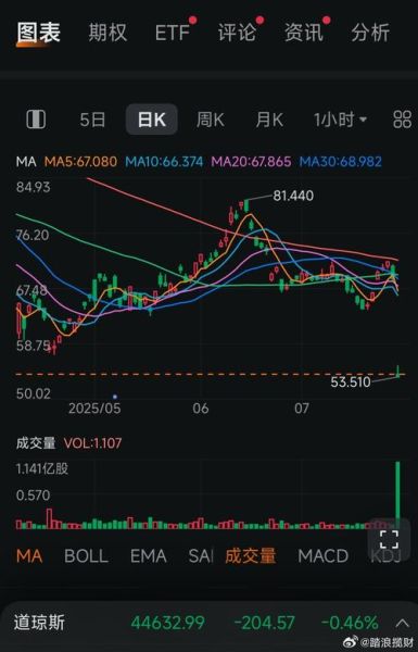 600110股票怎么样_诺德股份投资价值分析-第1张图片-俊逸知识馆