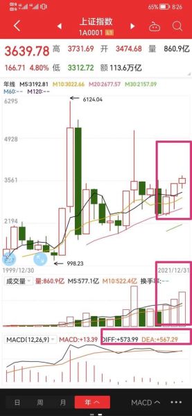 600624股票走势分析_现在买入合适吗-第1张图片-俊逸知识馆