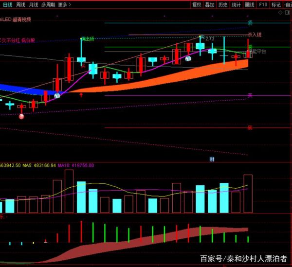 000727股票行情_000727股价走势分析-第1张图片-俊逸知识馆