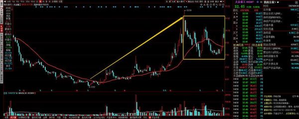 大金重工股票值得买吗_最新走势分析-第1张图片-俊逸知识馆