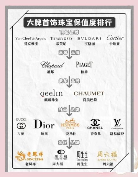 奢侈品保值吗_如何挑选升值款-第3张图片-俊逸知识馆 奢侈品保值吗_如何挑选升值款-第3张图片-俊逸知识馆