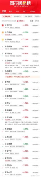 600961股票怎么样_600961资金流向分析-第3张图片-俊逸知识馆