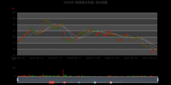 兖州煤业股票值得买吗_兖州煤业股价走势分析-第1张图片-俊逸知识馆 兖州煤业股票值得买吗_兖州煤业股价走势分析-第1张图片-俊逸知识馆