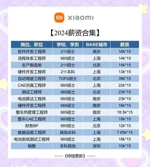 小米待遇怎么样_小米员工真实薪资爆料-第1张图片-俊逸知识馆