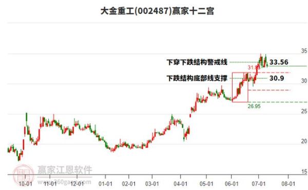 大金重工股票值得买吗_最新走势分析-第3张图片-俊逸知识馆