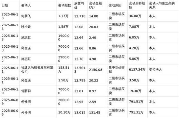 天马股票怎么样_天马股票值得长期持有吗-第3张图片-俊逸知识馆 天马股票怎么样_天马股票值得长期持有吗-第3张图片-俊逸知识馆