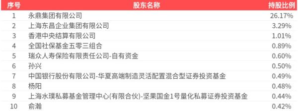 600105股票怎么样_600105股票值得买吗-第2张图片-俊逸知识馆