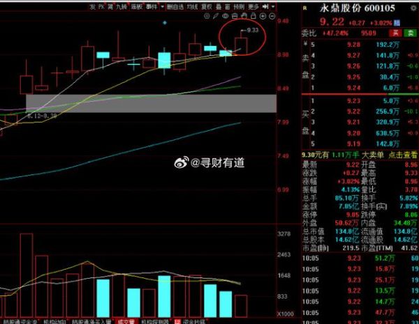 600105股票怎么样_600105股票值得买吗-第3张图片-俊逸知识馆