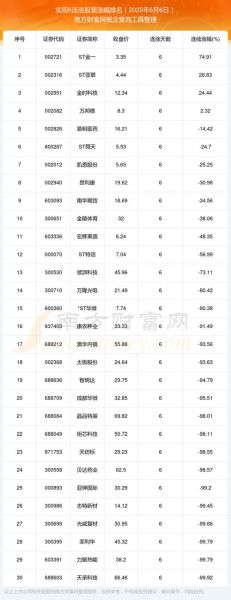 股票行情在线看_哪个网站最准-第1张图片-俊逸知识馆