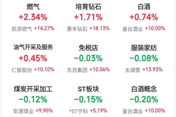 燃气股票值得投资吗_2024年燃气股走势分析-第3张图片-俊逸知识馆 燃气股票值得投资吗_2024年燃气股走势分析-第3张图片-俊逸知识馆