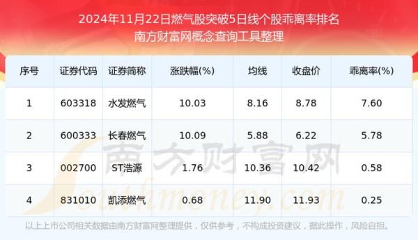 燃气股票值得投资吗_2024年燃气股走势分析-第2张图片-俊逸知识馆 燃气股票值得投资吗_2024年燃气股走势分析-第2张图片-俊逸知识馆