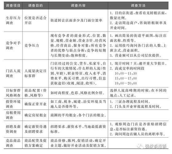 市场调研服务有哪些_如何选择靠谱机构-第2张图片-俊逸知识馆