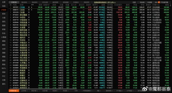 股票行情在线看_哪个网站最准-第2张图片-俊逸知识馆